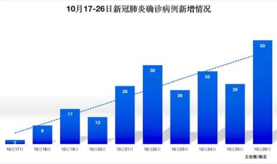 本轮疫情涉14省27市，最近广西疫情在哪个市