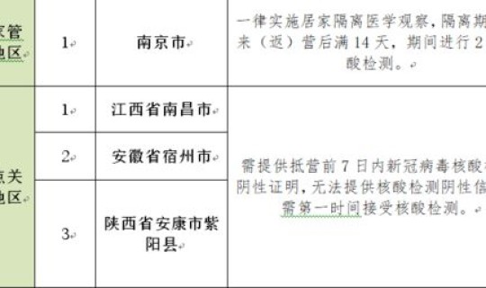 营口疫情防控通知(营口最新防疫通知) 营口疫情防控通知(营口最新防疫通知)