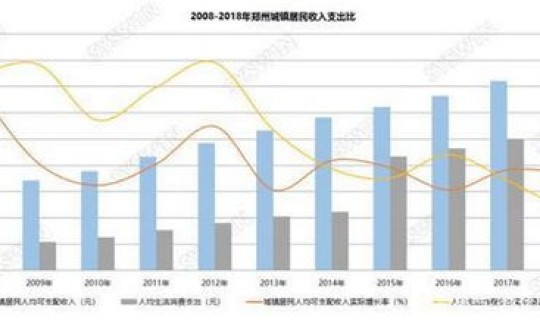 郑州疫情加重？现在敢去郑州吗