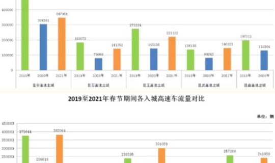 高速路春节免费时间2021年，2021过年时间
