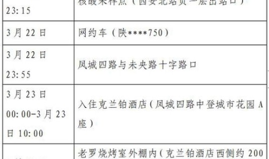 黑龙江新增1例本土病例轨迹公布(黑龙江确诊病例轨迹查询)