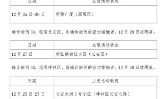 陕西西安 确诊(西安市确诊)