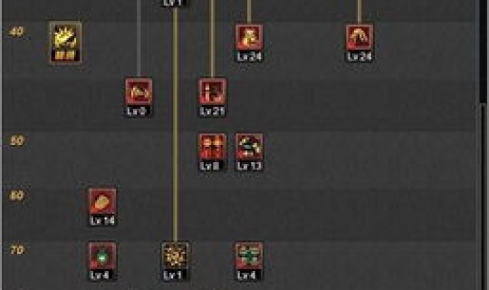 2020年dnf魔道改版后加点，DNF魔道专职后怎么加点