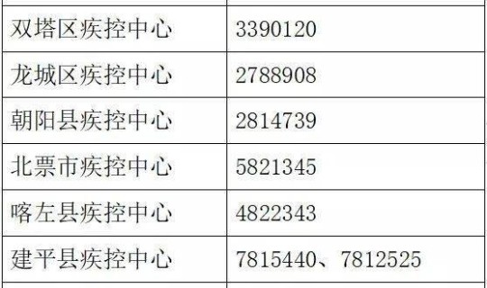 辽宁新增两例在哪个城市(辽宁合村并居试点名单都哪些城镇)