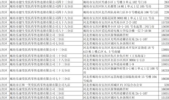 石家庄疫情发布会开始时间表(石家庄疫情是真是假)