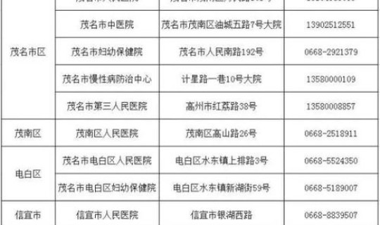 福田哪些地方可以做核酸检测(核酸检测多久出结果)