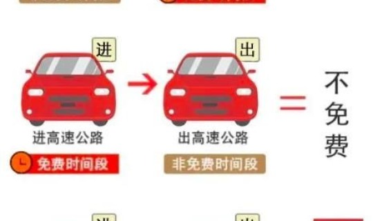 2021年高速免费一览表，高速什么时候开始免费