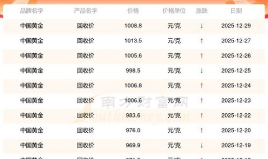 黄金回收多少一克99999，中国黄金回收规则