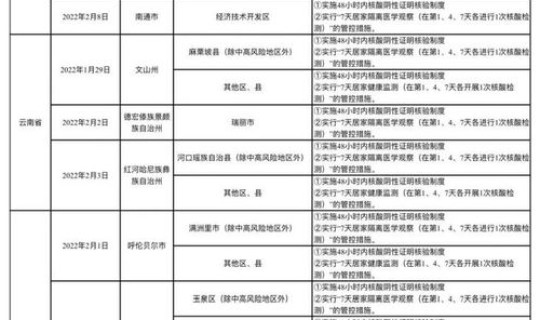 黑龙江确诊1例患者轨迹 黑龙江一确诊病例