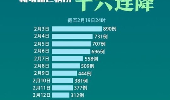 湖北最新疫情最新数据 全国最新疫情 湖北最新疫情最新数据 全国最新疫情