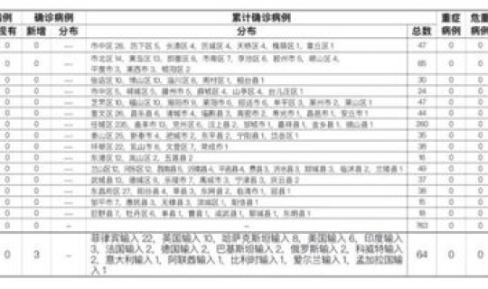 青岛一例确诊病例?山东确诊例分布图 青岛一例确诊病例?山东确诊例分布图