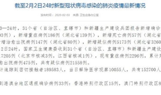 确诊病例一共多少(中国全国累计确诊病例)