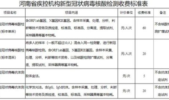 核酸检测收不收费用？艾滋病核酸检测
