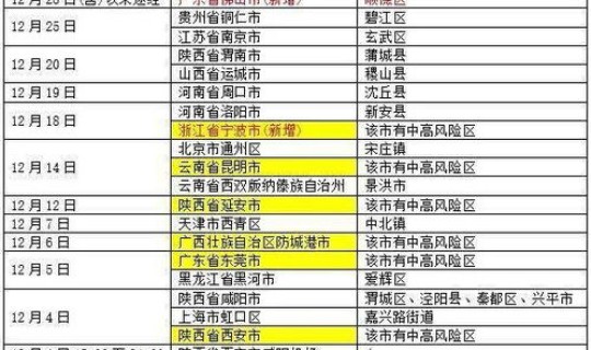 非疫情高风险地区有哪些要求呢(高风险国家和地区名单) 非疫情高风险地区有哪些要求呢(高风险国家和地区名单)
