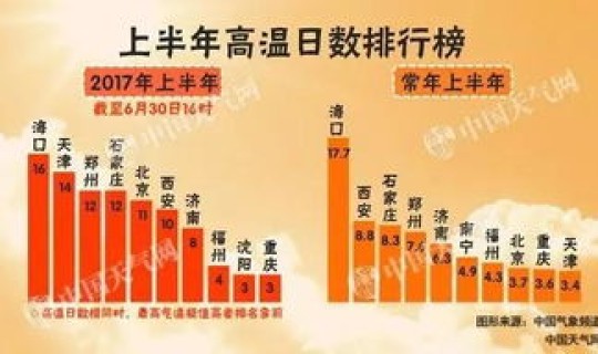 高温天气最新消息温馨提示？高温天气注意事项集锦