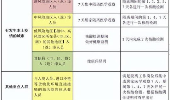 福建累计多少天没有新增 福建疫情清零几天了 福建累计多少天没有新增 福建疫情清零几天了