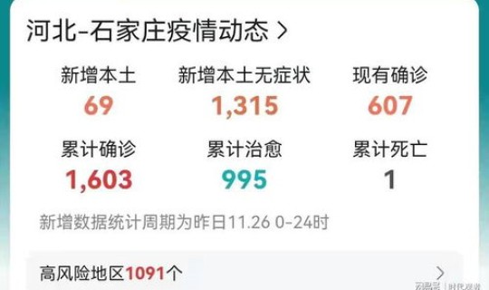 疫情最新数据消息石家庄新增 今日疫情最新消息 疫情最新数据消息石家庄新增 今日疫情最新消息