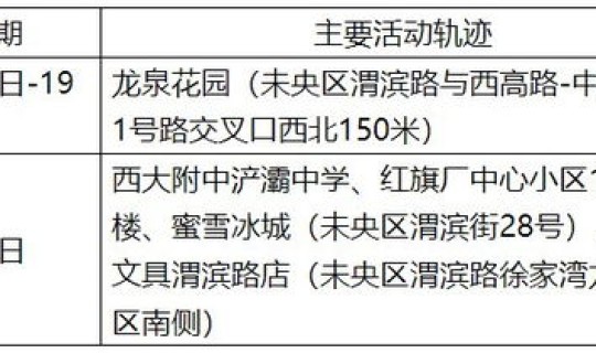 西安新增确诊轨迹最新公布(西安确诊新型肺炎) 西安新增确诊轨迹最新公布(西安确诊新型肺炎)