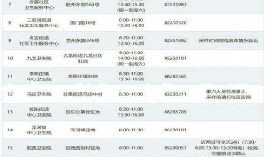 青岛新增感染者详情公布名单？青岛市艾滋病感染者人数