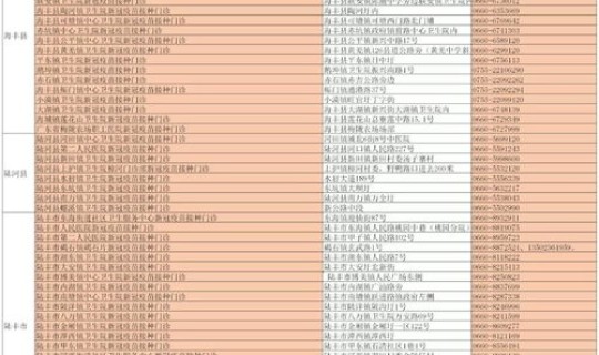 汕尾疫情病例最新消息今天？广东汕尾市疫情最新情况