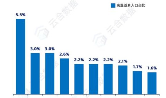 全国各地春节返乡规定，春节返乡人员大数据统计