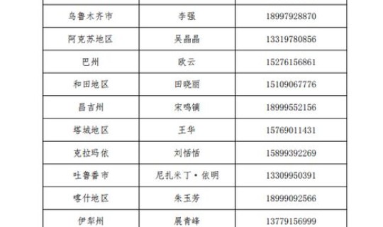 新疆新型冠状病毒疫情的最新动态(冠状病毒的症状)