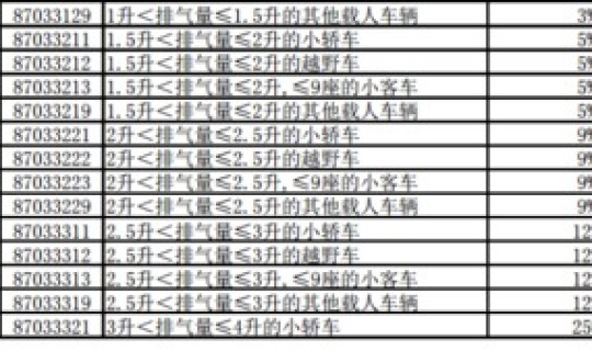 超豪华小汽车消费税标准2024 汽车消费税征收范围