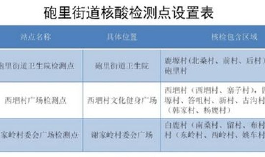 潍坊核酸检测中心地址查询？核酸检测为什么不能排除hiv