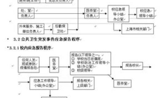 学校传染病疫情防控措施内容 学校传染病防控工作方案