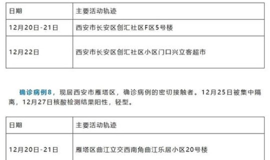 西安新增患者轨迹？西安确诊病例行程轨迹