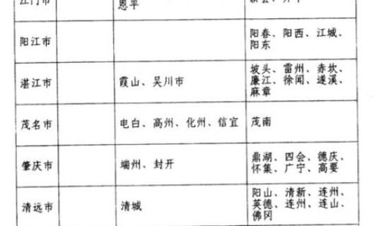 高风险中风险地区都有哪些 中低风险属于几级风险