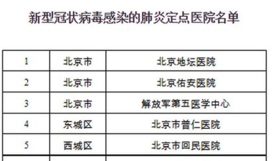 北京哪里有病毒(北京最近传染的病毒叫什么)