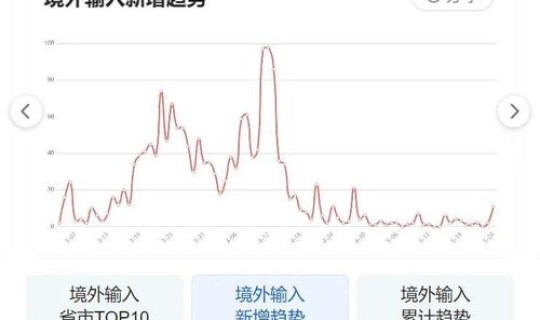辽宁疫情最新动态数据消息，今日疫情最新消息