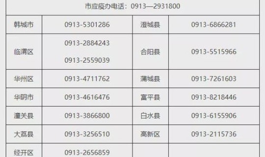 西安防疫最新政策11月，西安防疫今天最新规定