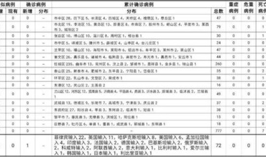 绥化市新增确诊病例，绥化今天疫情最新报道