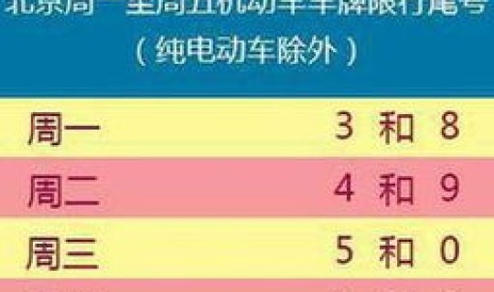 2021年11月1日北京限行(1月2日北京限行尾号)