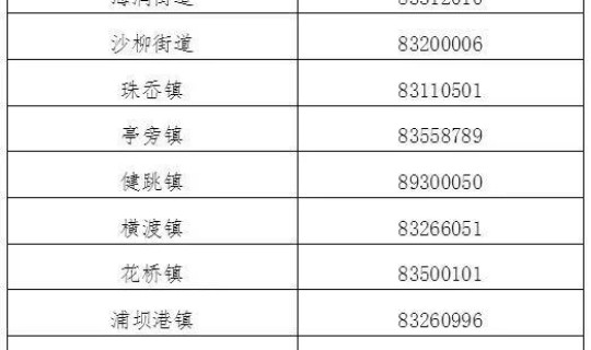 浙江台州最新肺炎疫情情况通报 台州疫情最新消息今天 浙江台州最新肺炎疫情情况通报 台州疫情最新消息今天