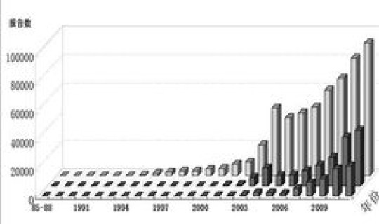 辽宁感染人数最新消息?辽宁大连艾滋病人数 辽宁感染人数最新消息?辽宁大连艾滋病人数