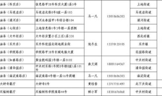 北京海淀 疫情？北京海淀一餐厅2名员工阳性