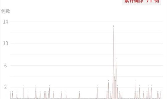 贵州遵义新增4例病例？贵州遵义疫情最新消息今天