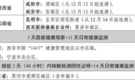 辽宁高风险区名单？辽宁风险地区划分名单最新