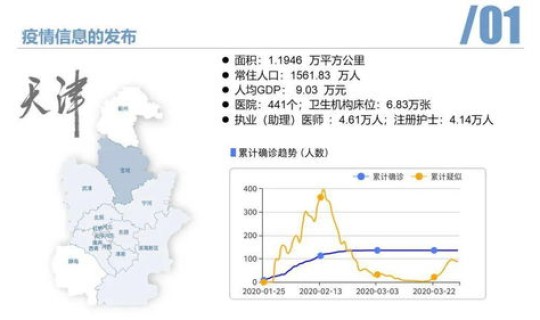 天津目前是疫区吗最新消息(天津疫情最新消息)