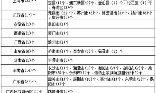 黑龙江疫情风险等级地区公告 黑龙江疫情中高风险地区名单 黑龙江疫情风险等级地区公告 黑龙江疫情中高风险地区名单
