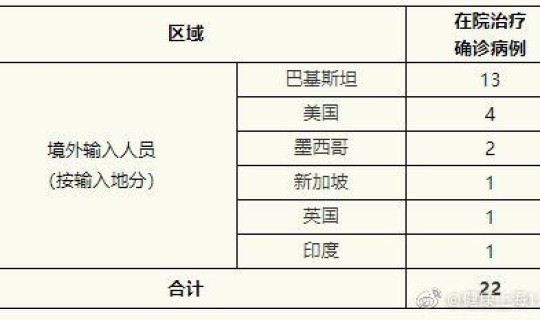 广东确诊17例分布在哪里(广东确诊病例最新情况)