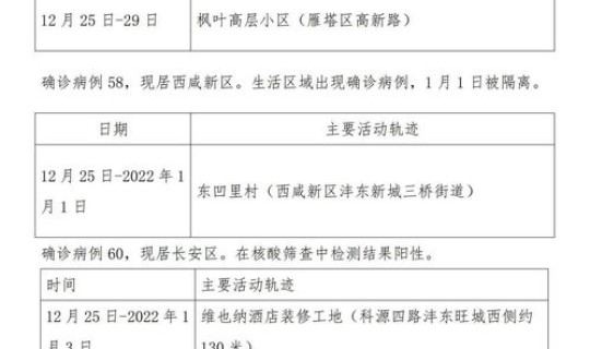 西安新增2例本土病例是哪里的？西安最近有新增病例吗