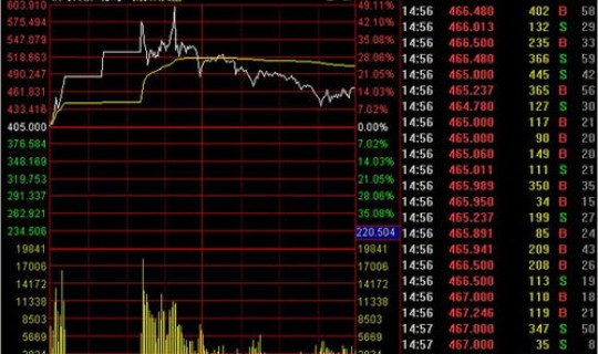 股票熔断还可以买吗(股票熔断是哪年)