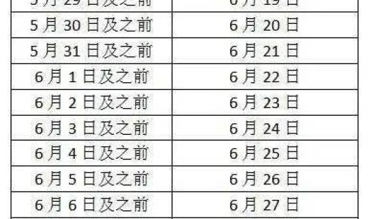 2022年能解除隔离吗(2023年几月份解封新冠)