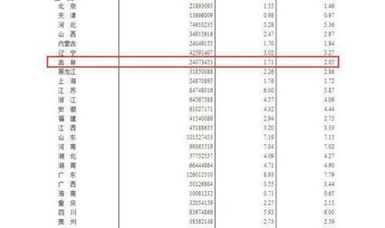 美国确诊人数超120万	，美国每千人口医生数