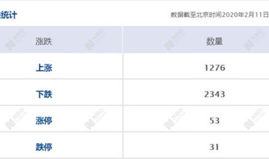 浙江确诊病例分布 浙江省卫健委