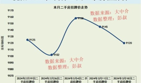 沈阳楼市房价未来三年趋势 沈阳房价还会涨吗